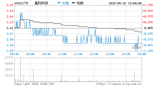 好博体育科技 601778